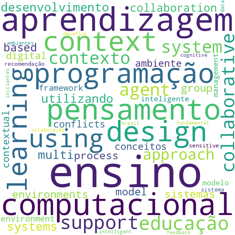 Nuvem de termos dos títulos das publicações