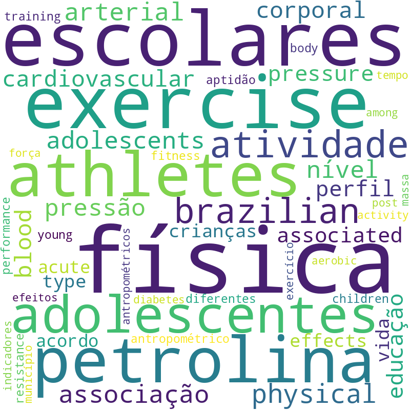 Nuvem de termos dos títulos das publicações