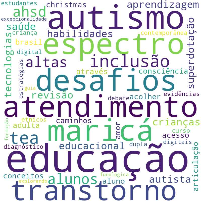 Nuvem de termos dos títulos das publicações