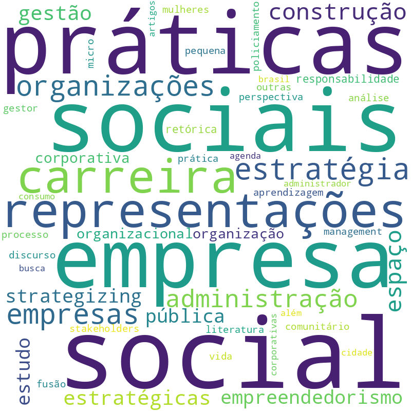 Nuvem de termos dos títulos das publicações
