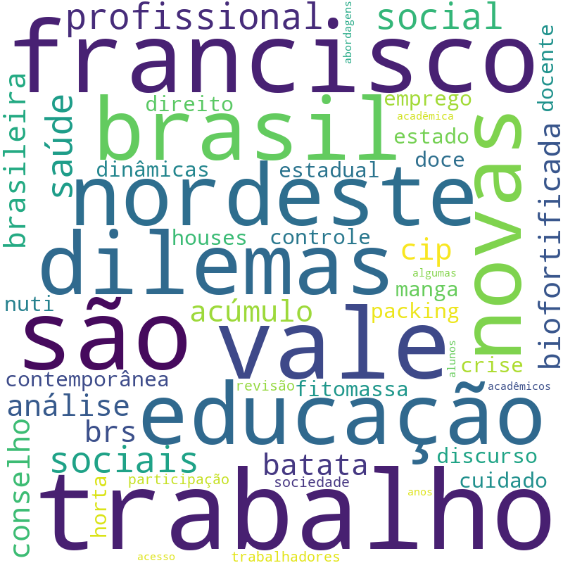 Nuvem de termos dos títulos das publicações