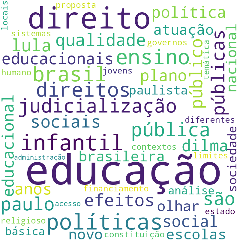 Nuvem de termos dos títulos das publicações