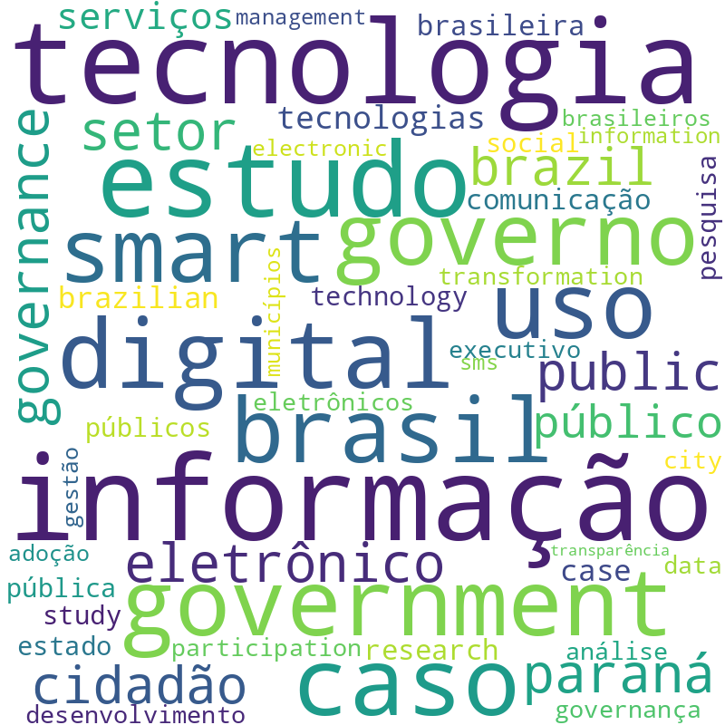 Nuvem de termos dos títulos das publicações