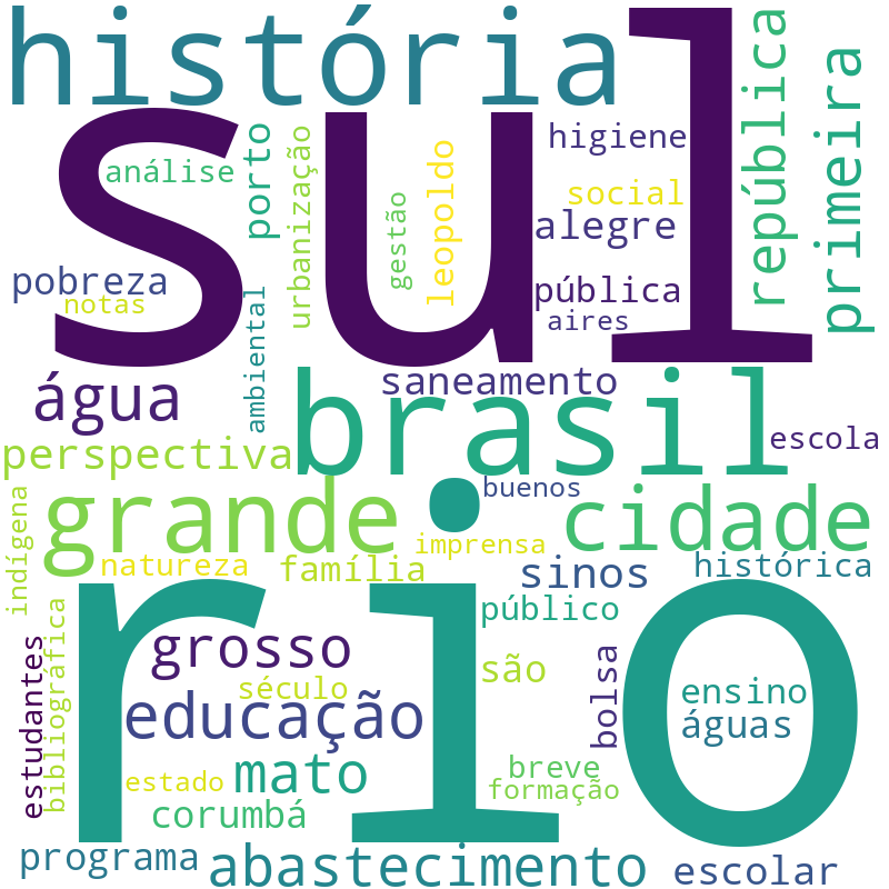Nuvem de termos dos títulos das publicações