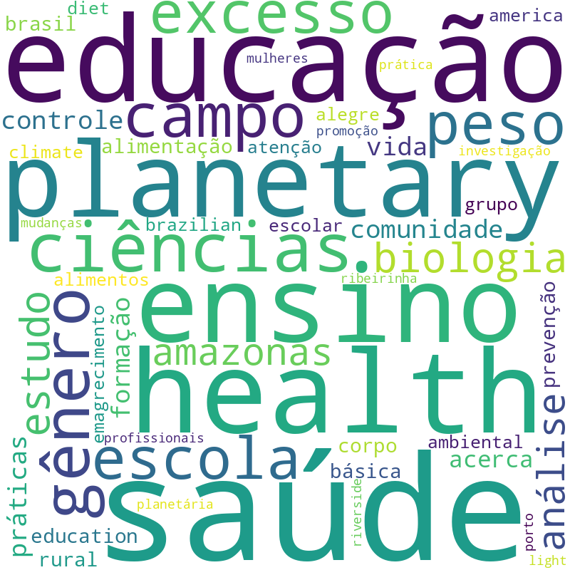 Nuvem de termos dos títulos das publicações