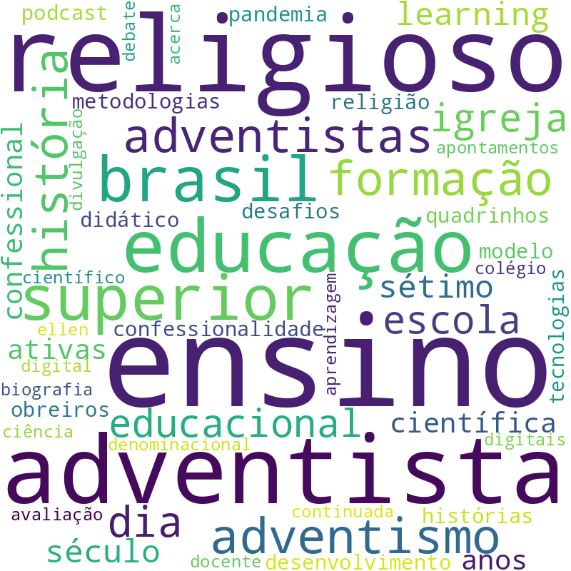 Nuvem de termos dos títulos das publicações