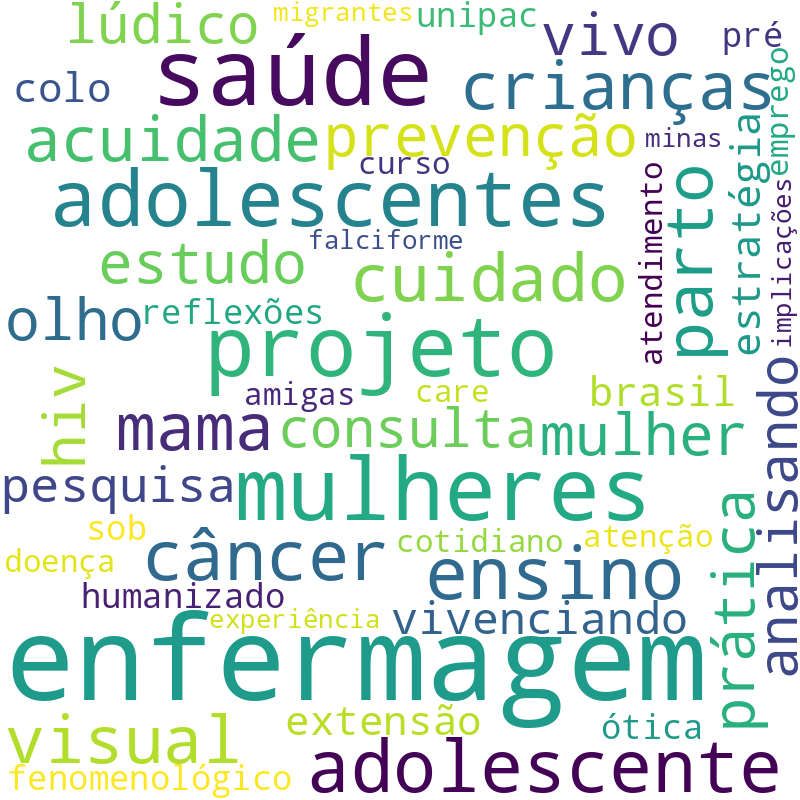 Nuvem de termos dos títulos das publicações