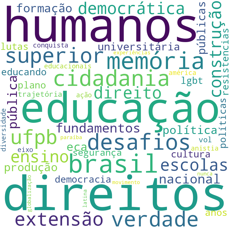 Nuvem de termos dos títulos das publicações