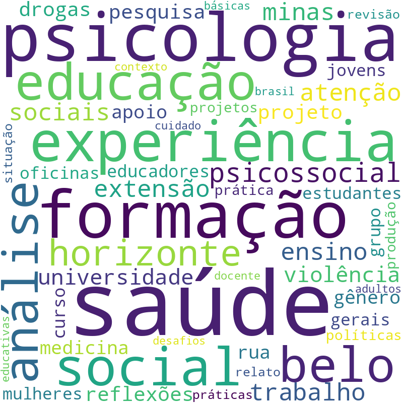 Nuvem de termos dos títulos das publicações
