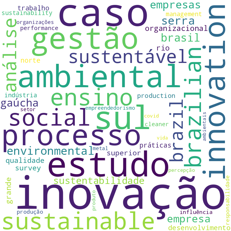 Nuvem de termos dos títulos das publicações