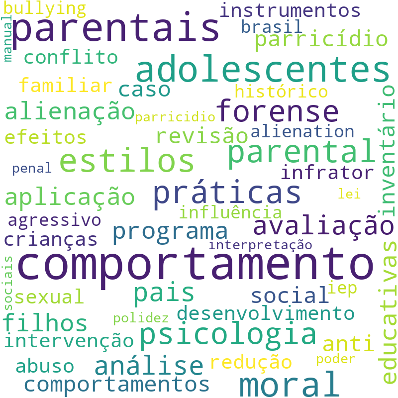 Nuvem de termos dos títulos das publicações