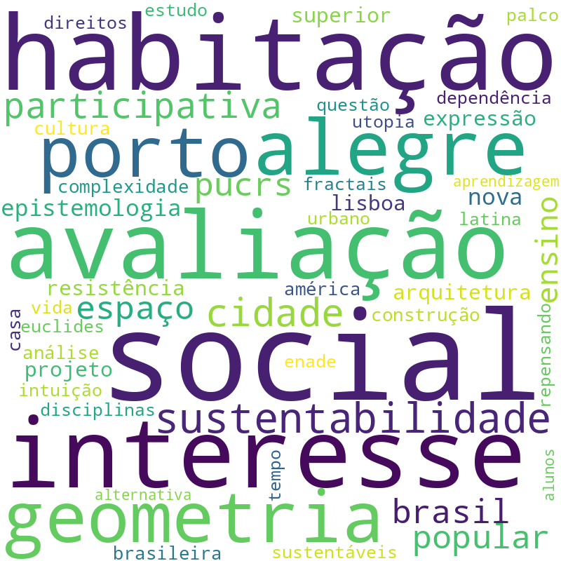 Nuvem de termos dos títulos das publicações