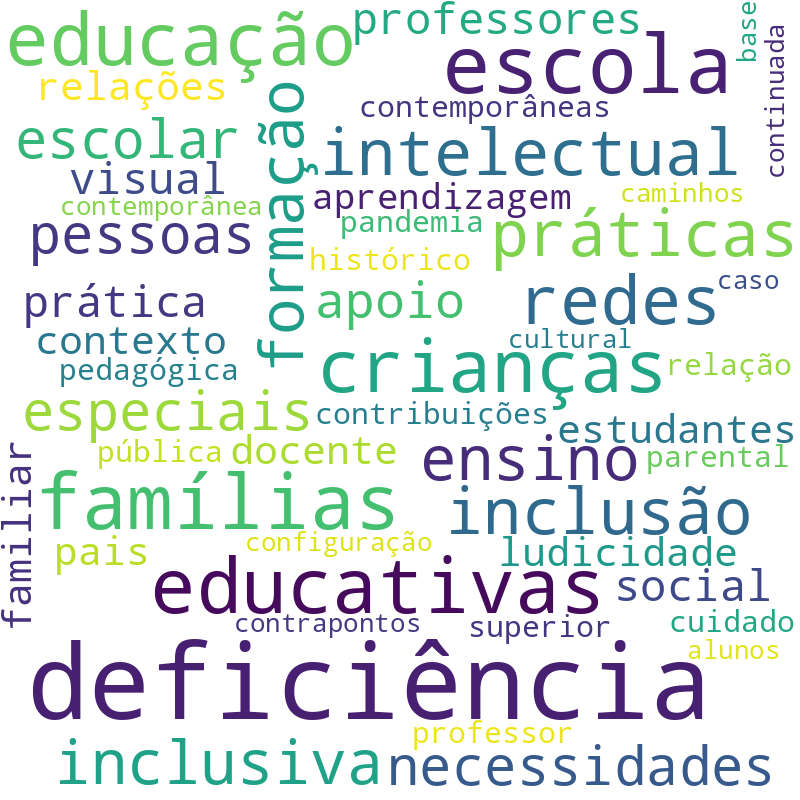 Nuvem de termos dos títulos das publicações