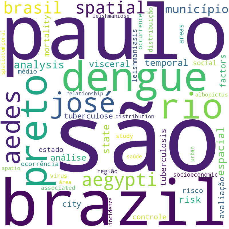 Nuvem de termos dos títulos das publicações