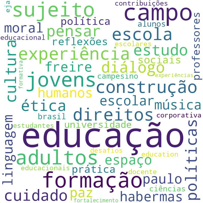 Nuvem de termos dos títulos das publicações
