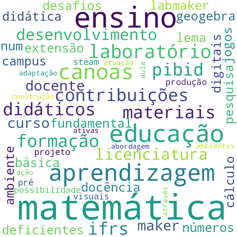Nuvem de termos dos títulos das publicações