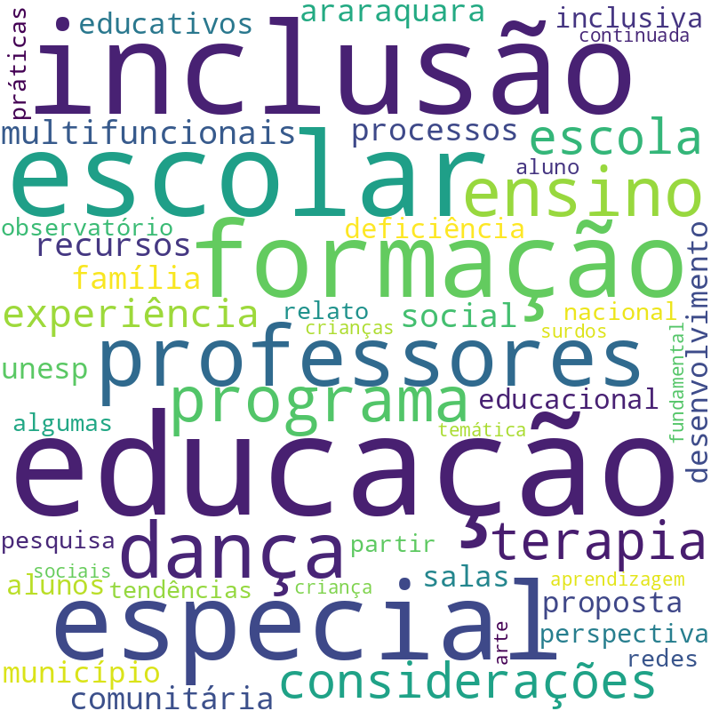 Nuvem de termos dos títulos das publicações