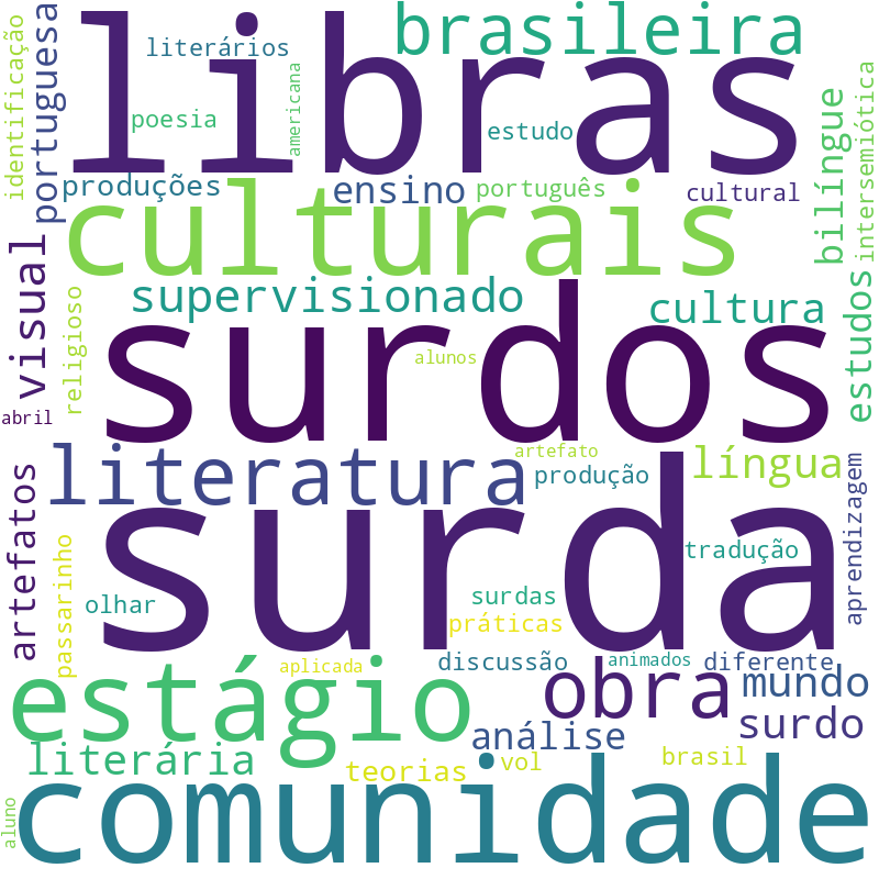 Nuvem de termos dos títulos das publicações
