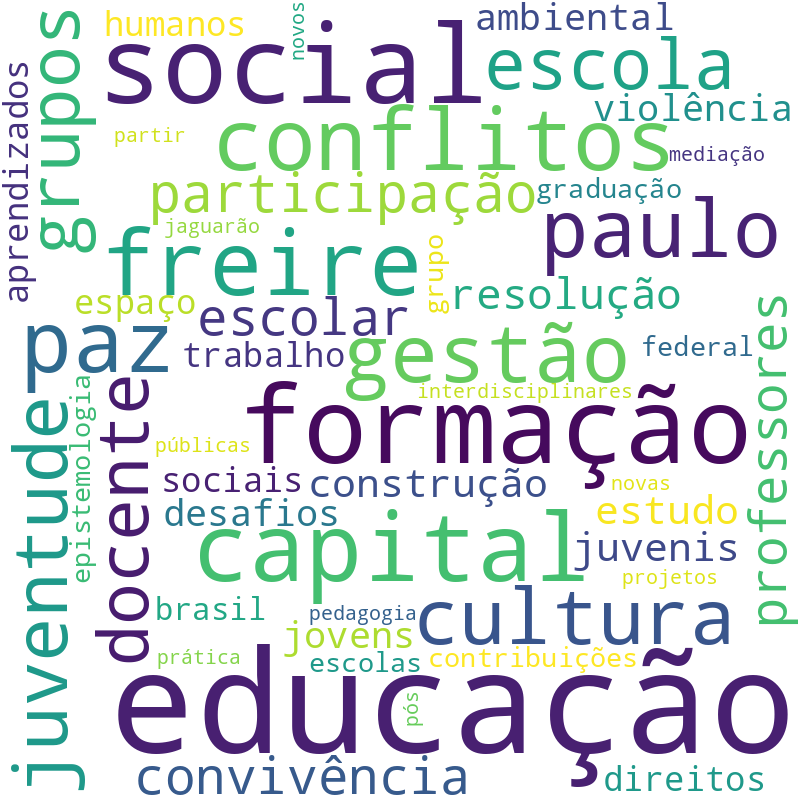 Nuvem de termos dos títulos das publicações