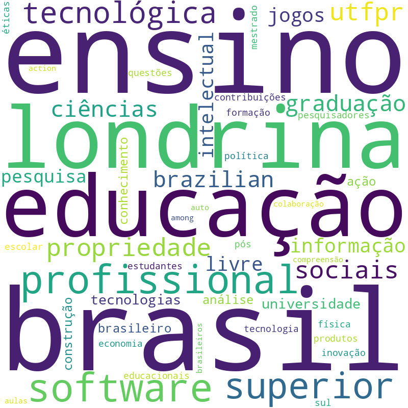 Nuvem de termos dos títulos das publicações