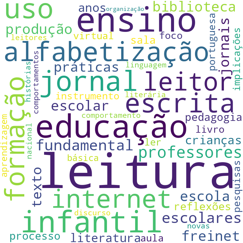 Nuvem de termos dos títulos das publicações