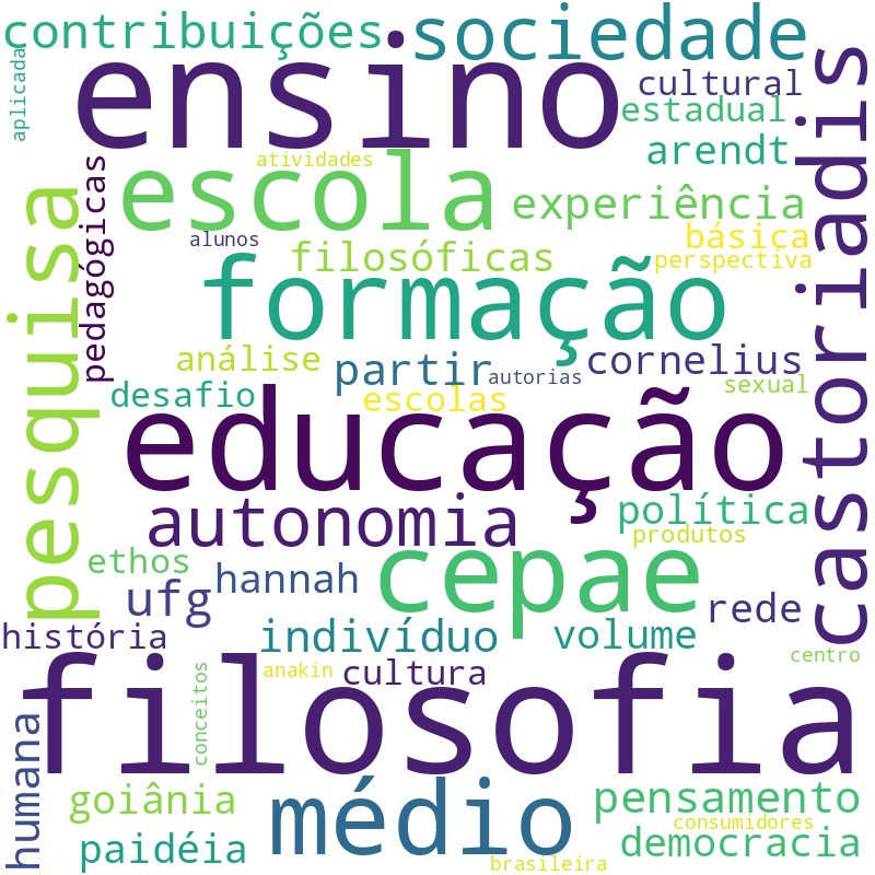 Nuvem de termos dos títulos das publicações