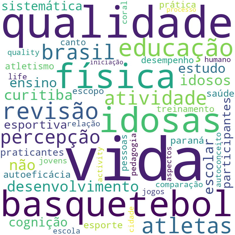 Nuvem de termos dos títulos das publicações
