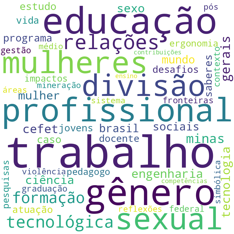 Nuvem de termos dos títulos das publicações