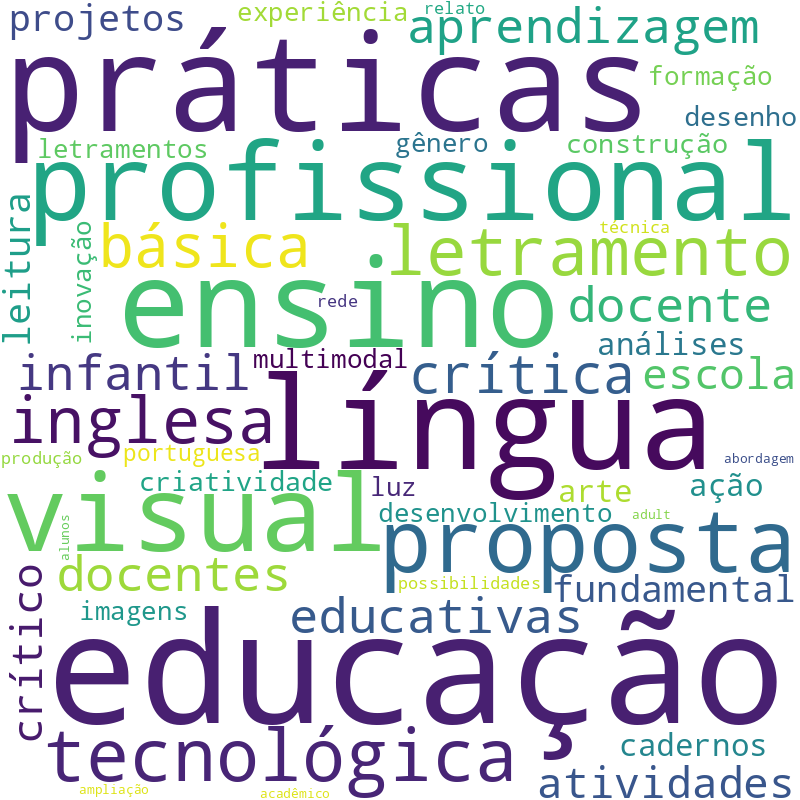 Nuvem de termos dos títulos das publicações