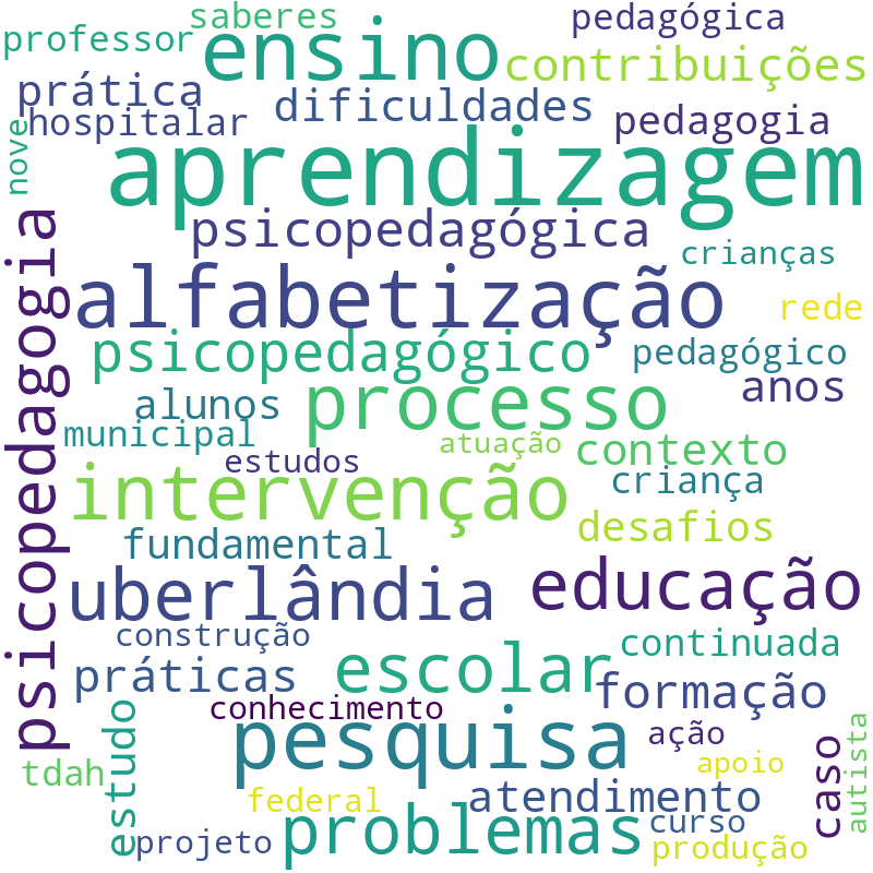 Nuvem de termos dos títulos das publicações