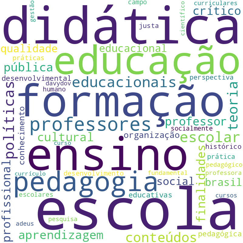 Nuvem de termos dos títulos das publicações