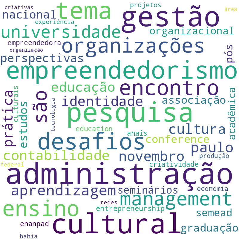 Nuvem de termos dos títulos das publicações