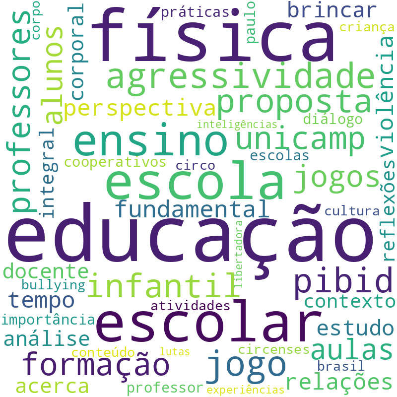 Nuvem de termos dos títulos das publicações