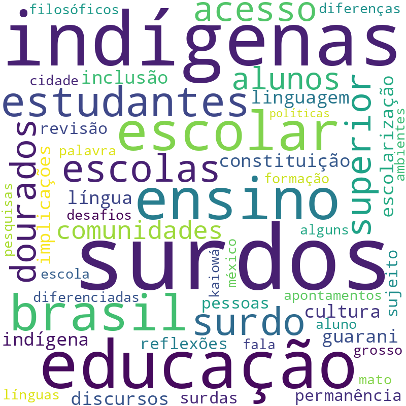 Nuvem de termos dos títulos das publicações