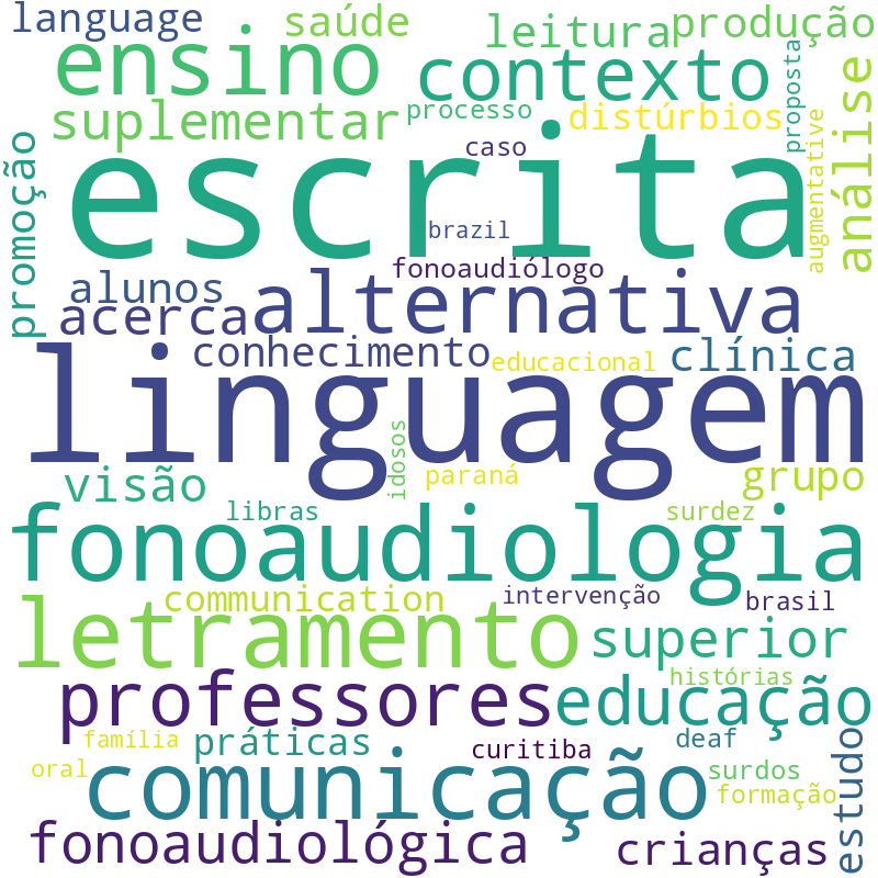 Nuvem de termos dos títulos das publicações