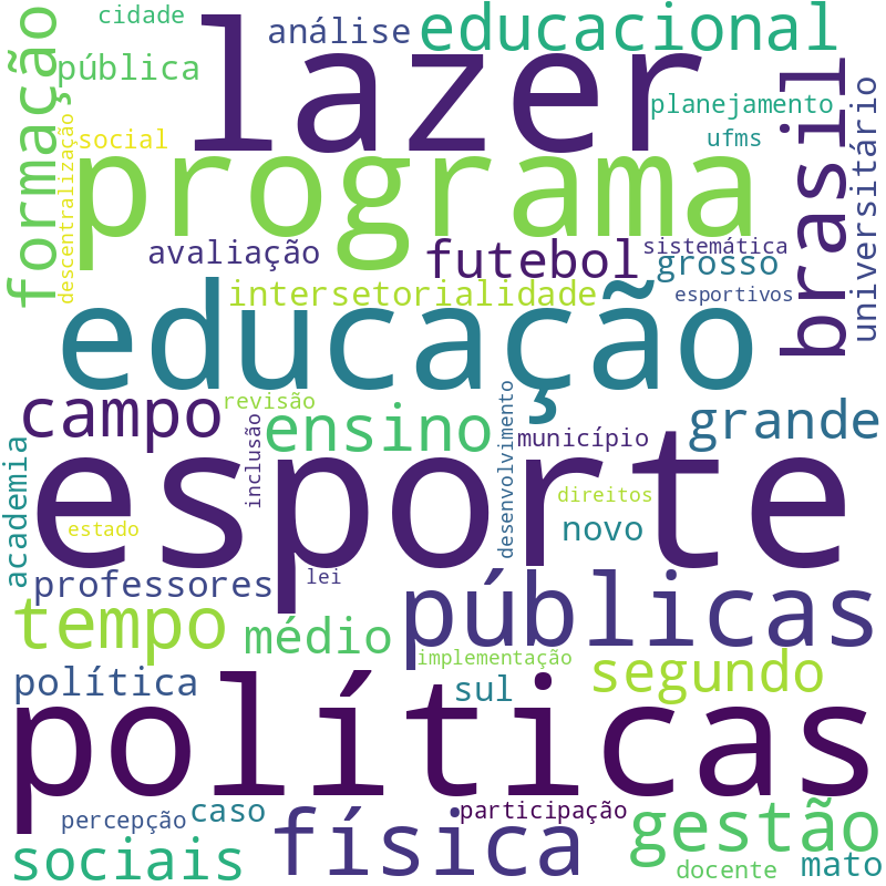 Nuvem de termos dos títulos das publicações