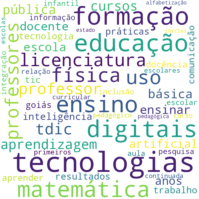 Nuvem de termos dos títulos das publicações