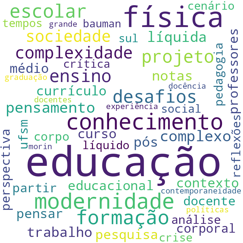 Nuvem de termos dos títulos das publicações