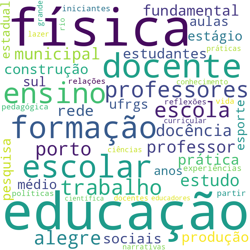 Nuvem de termos dos títulos das publicações