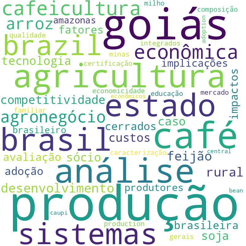 Nuvem de termos dos títulos das publicações