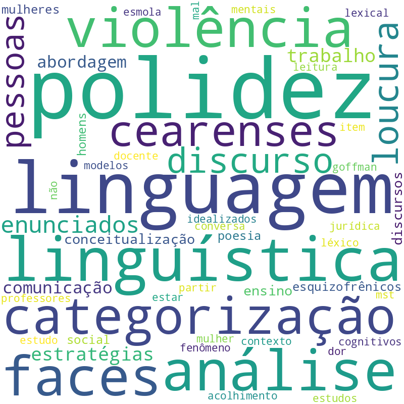 Nuvem de termos dos títulos das publicações