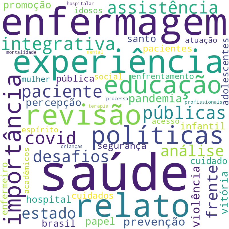 Nuvem de termos dos títulos das publicações
