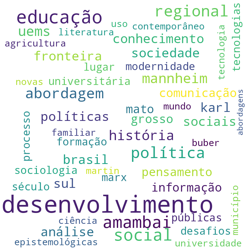 Nuvem de termos dos títulos das publicações