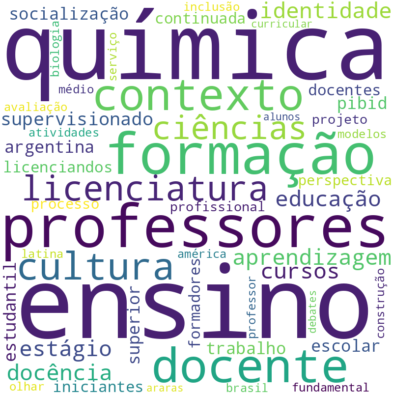 Nuvem de termos dos títulos das publicações