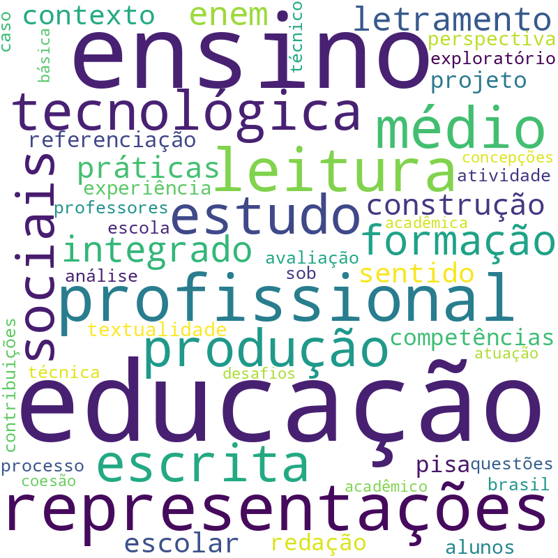 Nuvem de termos dos títulos das publicações
