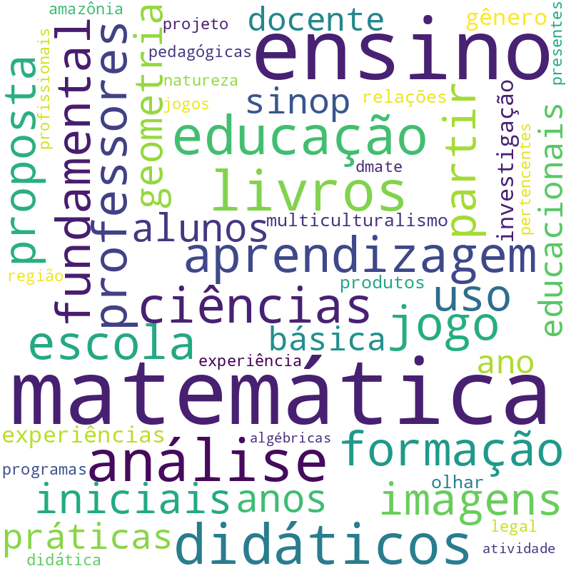Nuvem de termos dos títulos das publicações