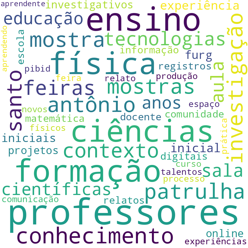 Nuvem de termos dos títulos das publicações