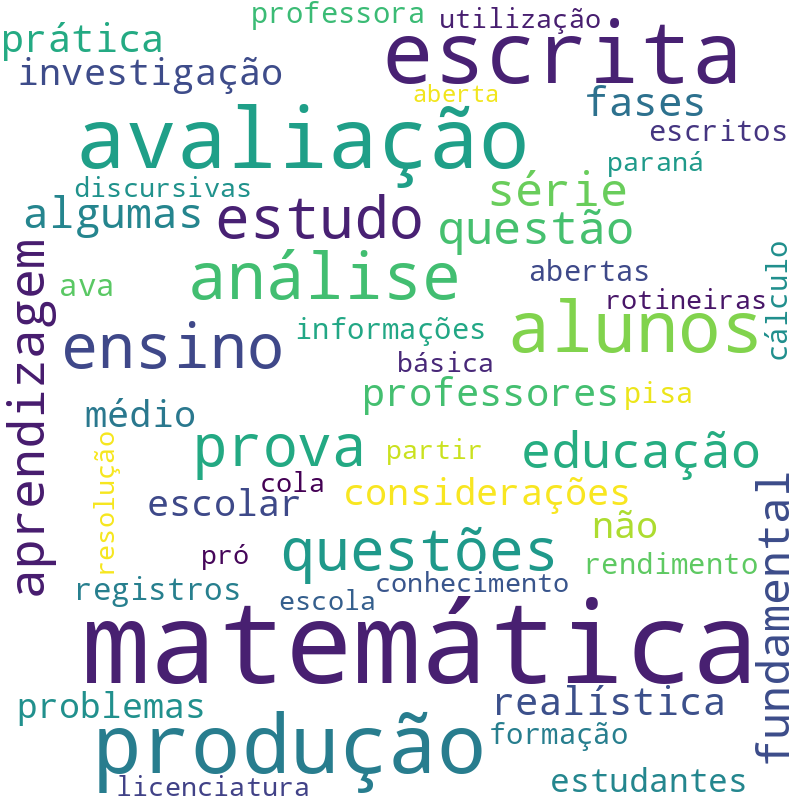 Nuvem de termos dos títulos das publicações
