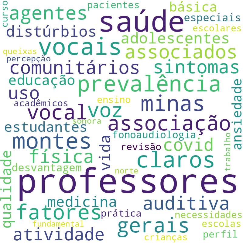 Nuvem de termos dos títulos das publicações
