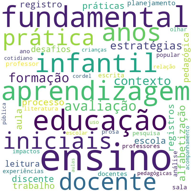 Nuvem de termos dos títulos das publicações